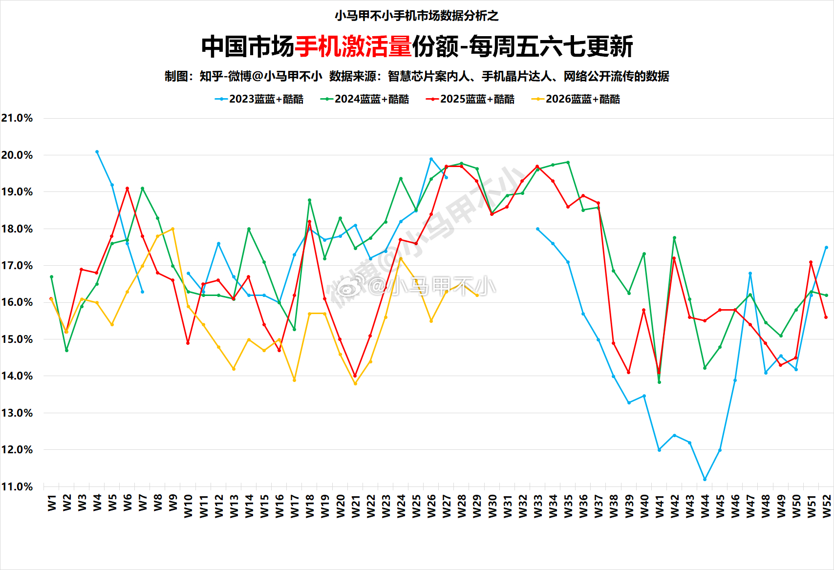 三季度开始，蓝系压力比一二季度大。裤子是咋回事？今年暑假没去年热销了，份额不如去