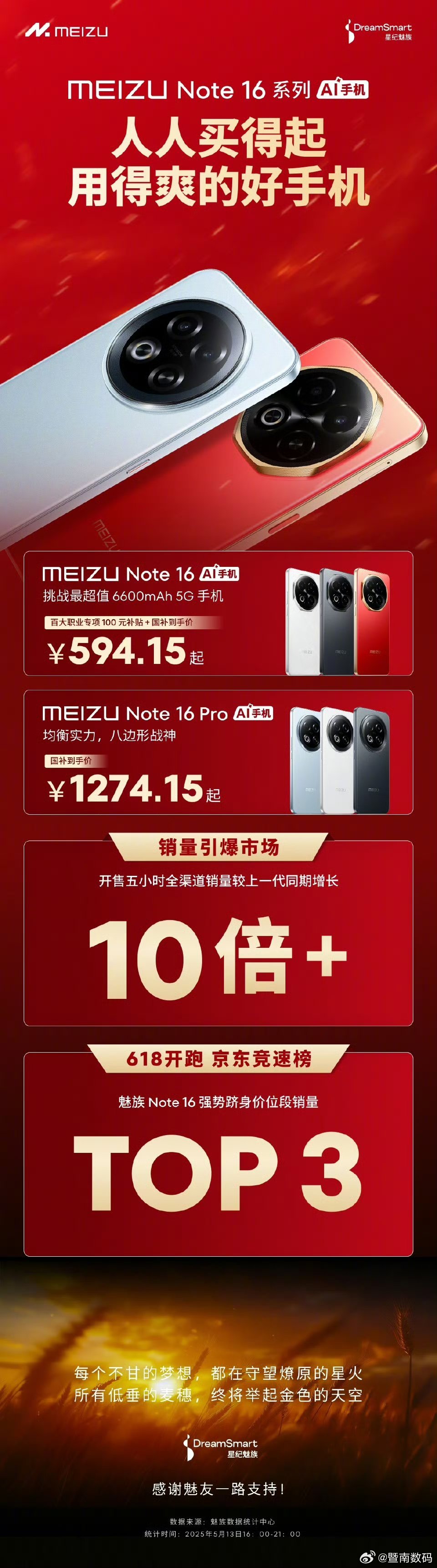 魅族Note16 系列上市五小时战报！两款新品开售五小时全渠道销量较上一代同期增