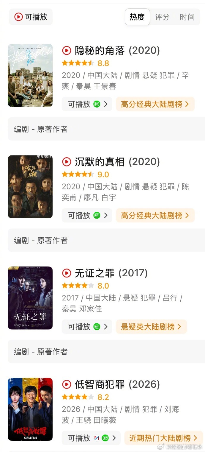 《低智商犯罪》庆功宴，今年破万剧里分数最高的，豆瓣评分8.2，低成本长尾效应强，