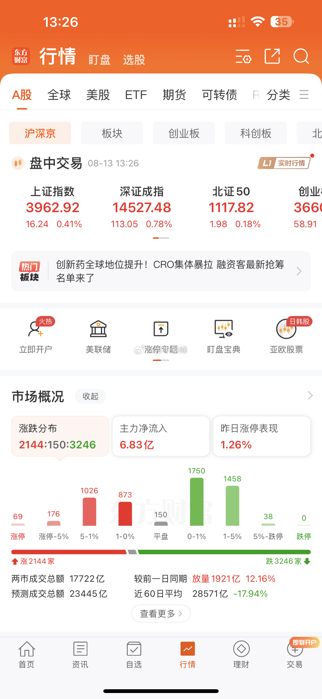 目前持仓一半导体，一光伏，剩下新仓俺得保密。俺赌明天新仓大涨。 