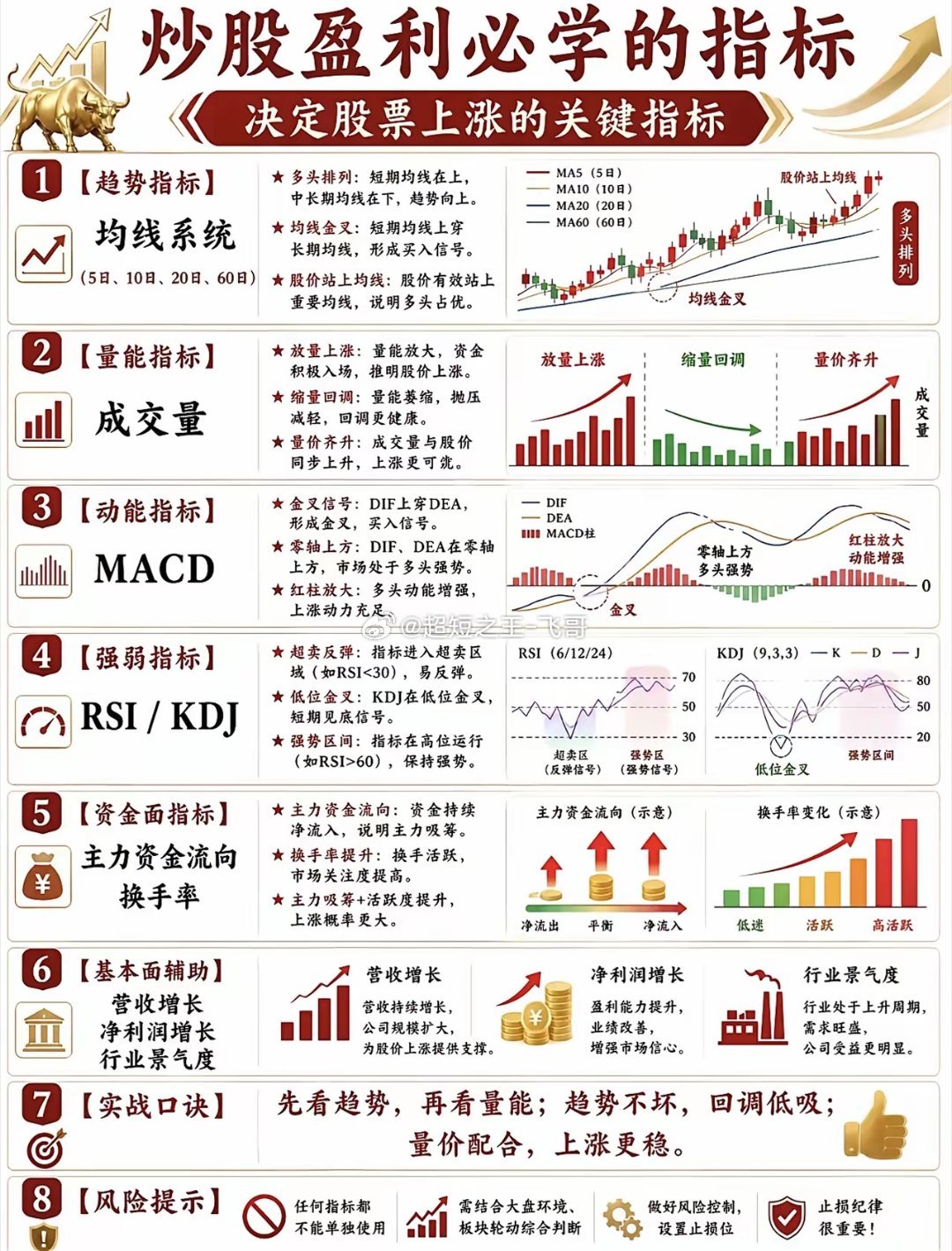 炒股必学指标全解析，助你股市投资如虎添翼！ 