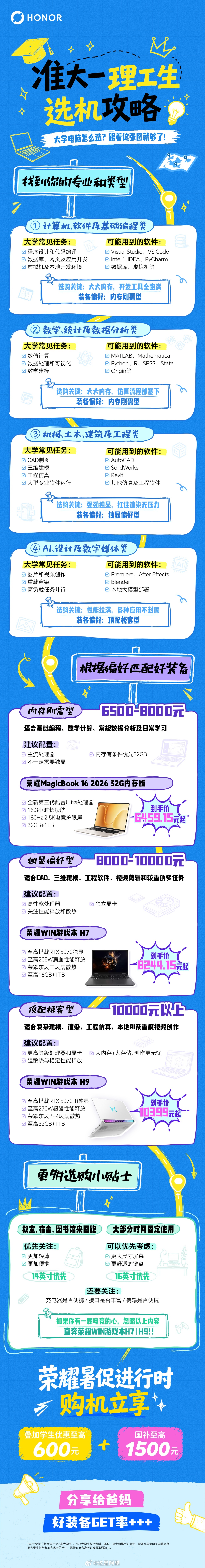 准大学生选笔记本，先看专业再下手！文管生、理工生需求各不同：写论文、剪视频、编程