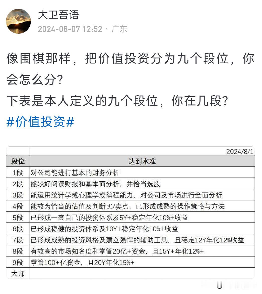 不接受反驳，以下是我认为的大众投资高手的三个段位。
一流的投资高手看估值，二流的