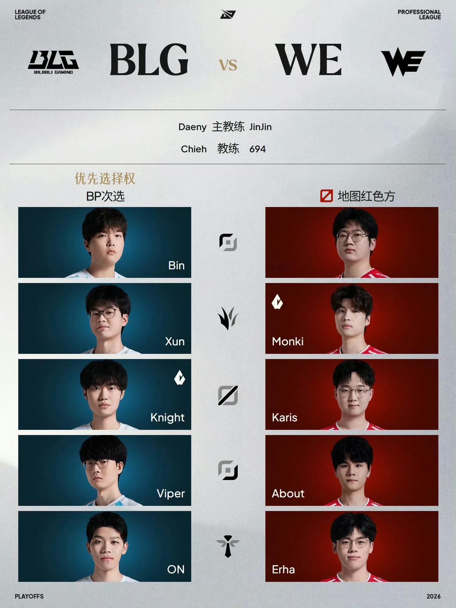 BLG季后赛首发Bin哇哦那很难不期待一波了[笑哈哈] ​​​