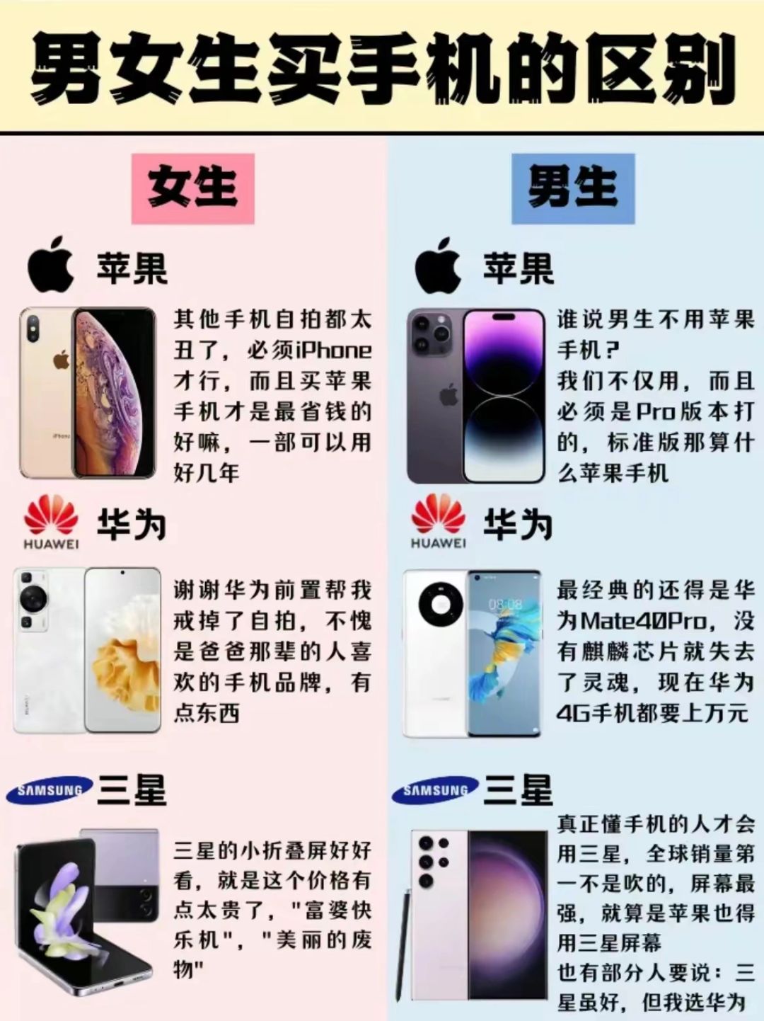 男女生买手机的区别，太真实了！