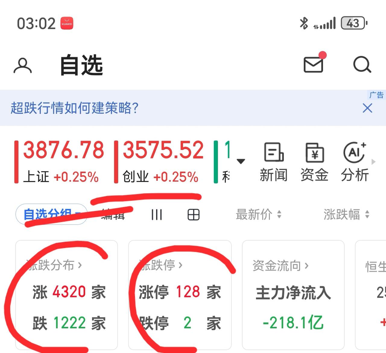 老手说股：（6）
家人们，大盘仍处于反弹结构之中，今天个股普遍上涨，涨停超百家，