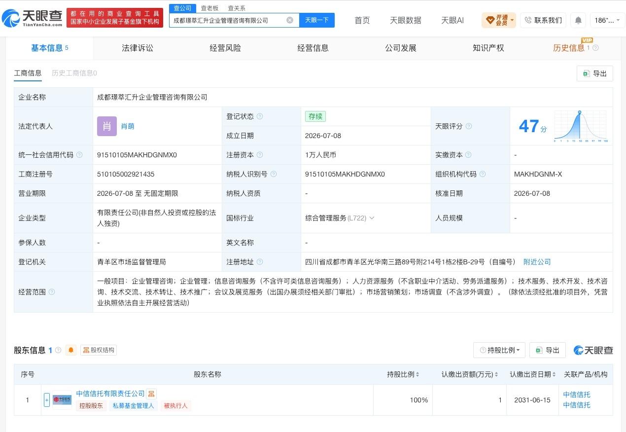 中信信托在成都成立新公司

天眼查App显示，近日，成都璟萃汇升企业管理咨询有限