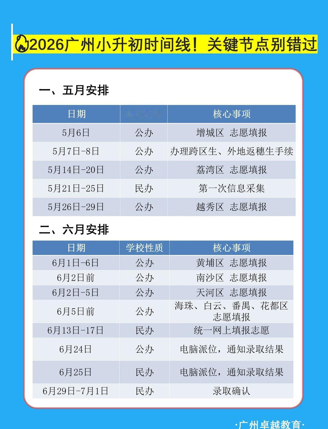 ⚠️广州2026小升初！关键时间别踩坑
家有小升初娃的广州家长👀
全年招生关键
