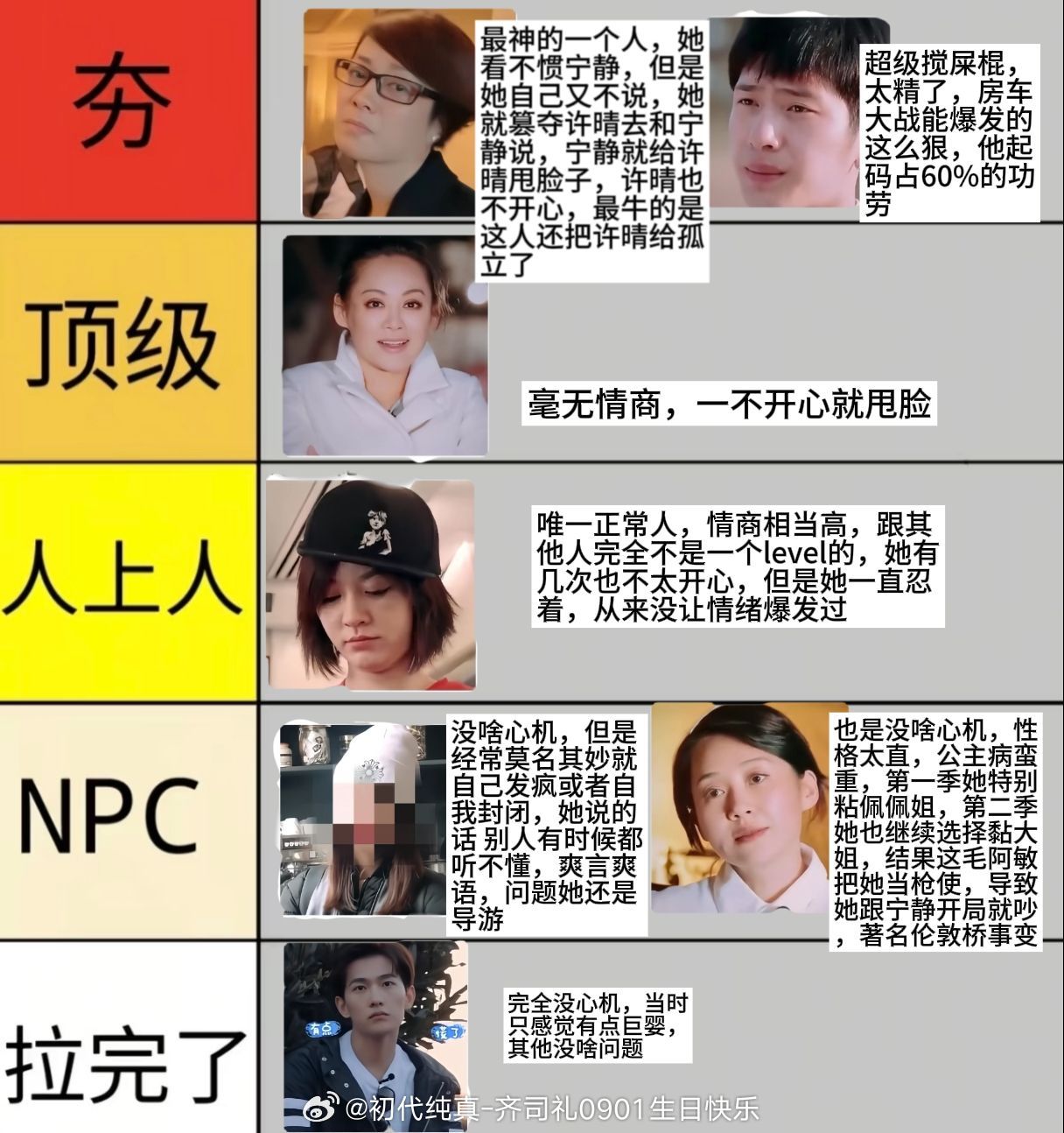 各个网友评选出来的花少2心眼子排行，其他人的排名一直在变，只有倾城夫妇的排名始终