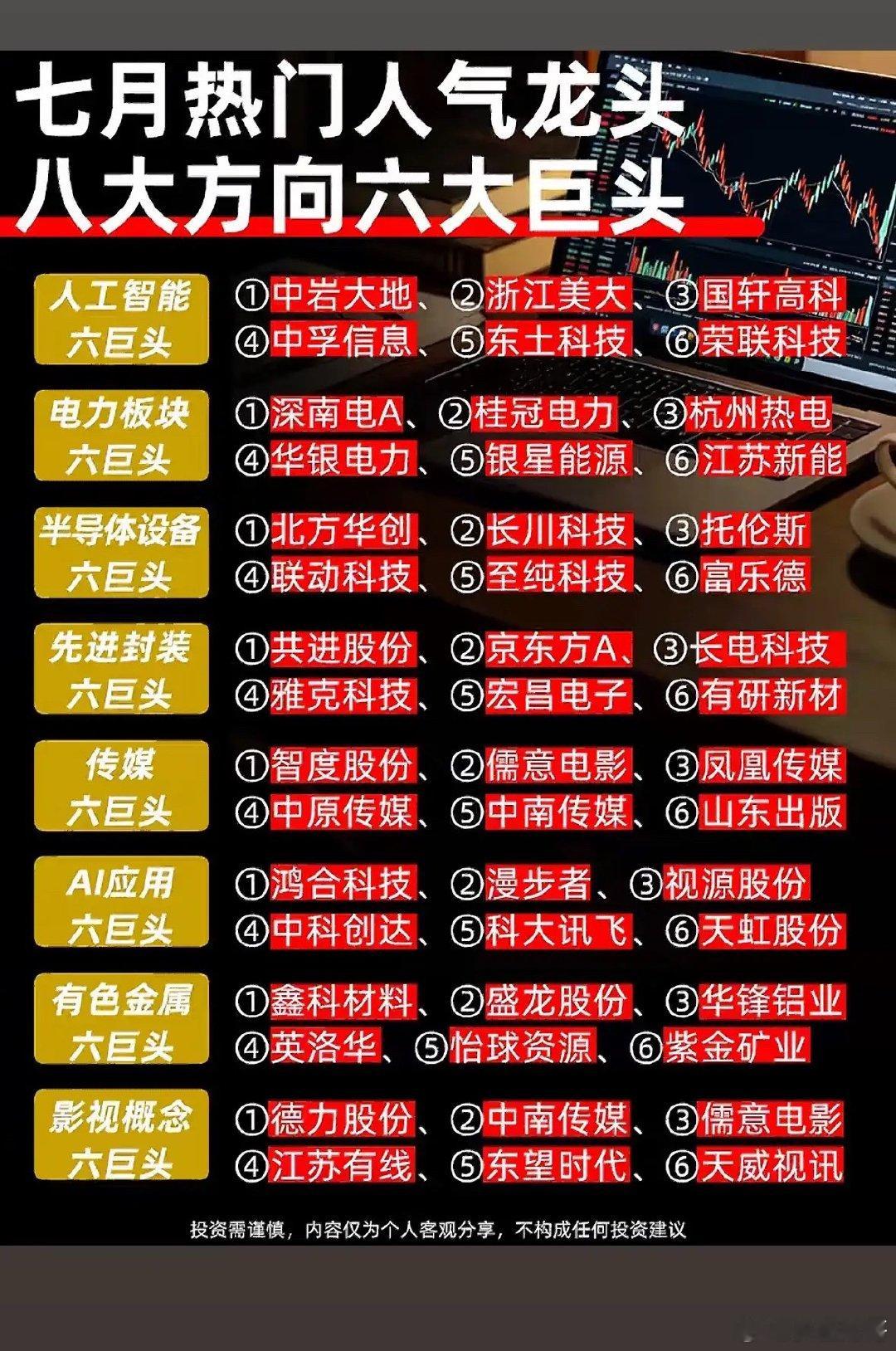 七月投资指南：八大方向六大龙头，助你财富增值！七月投资机会不少，给大家分享些方向