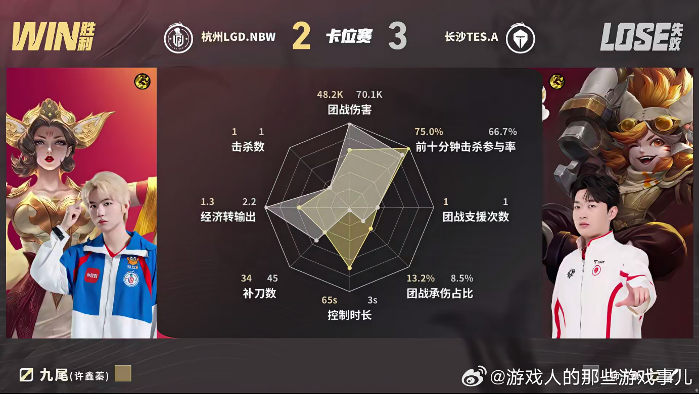 九尾被针对拿下mvp九尾武则天mvpLGDNBW超级兵偷家九尾武则天关键控制限制