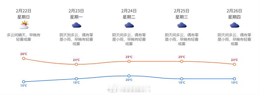 多地气温断崖式下跌看样子深圳是不会再降温了