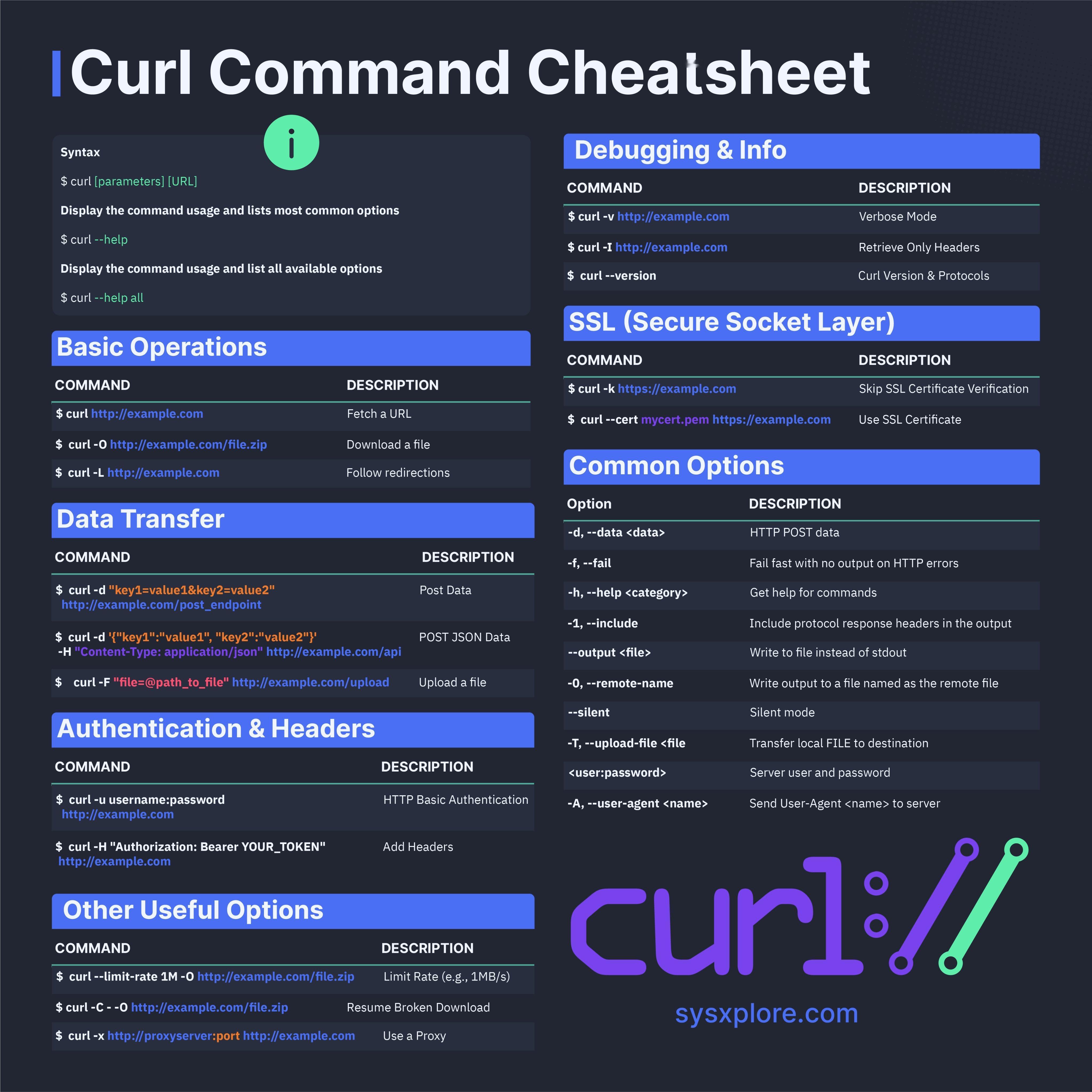 curl命令速查表 ​​​