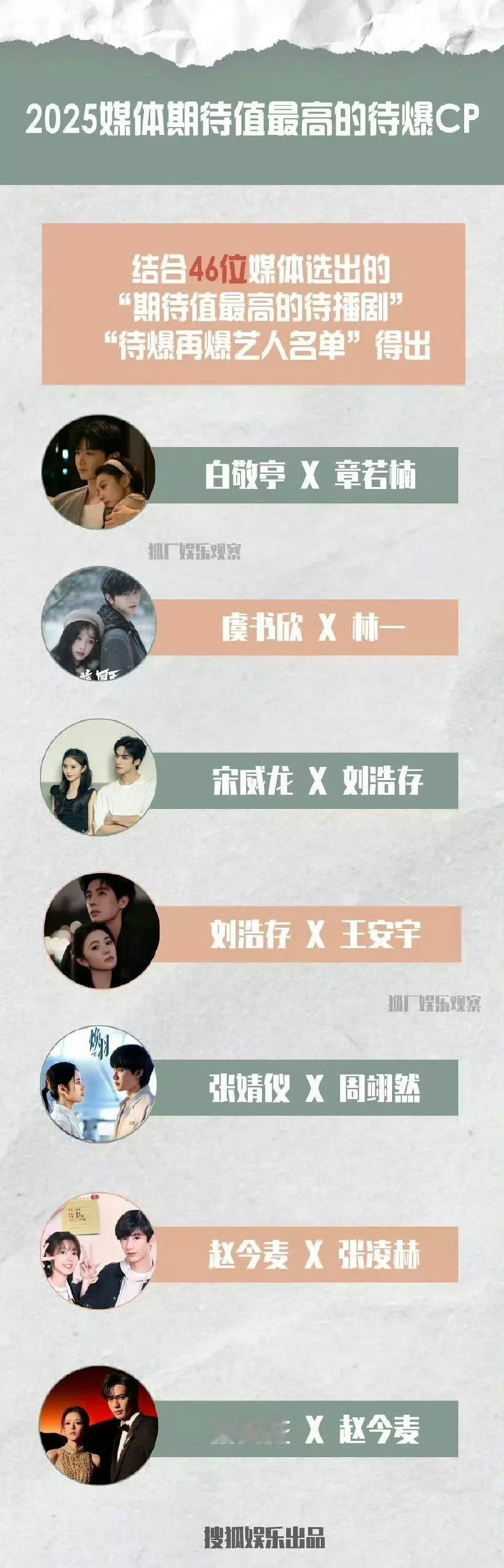 年初一群业内看好选择的待爆 ​ 跟现在有出入吗哈哈哈 ​​​