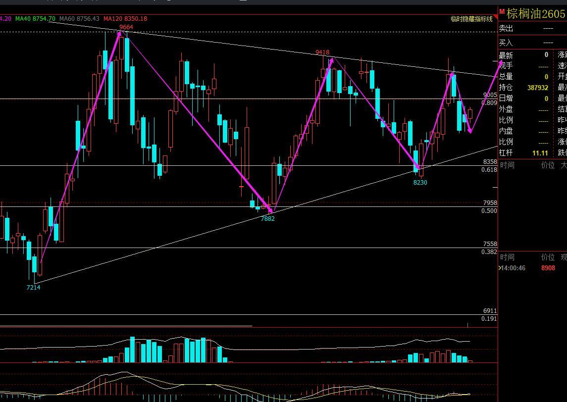3.2-棕榈油：
外媒报道，印尼林业特别工作组发言人表示，该工作组已经没收了50