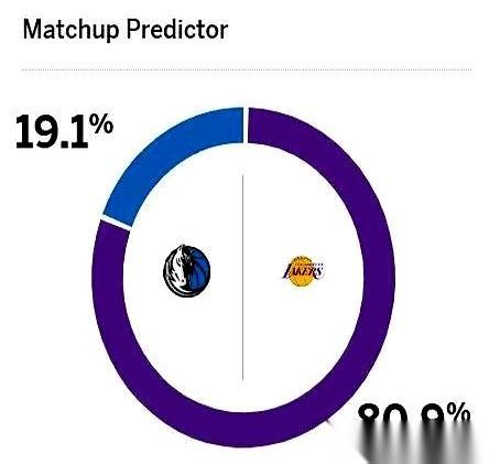 你说这事儿邪门不邪门？
湖人最近13场，赢了11场。
隔壁快船，6场输了5场。勇