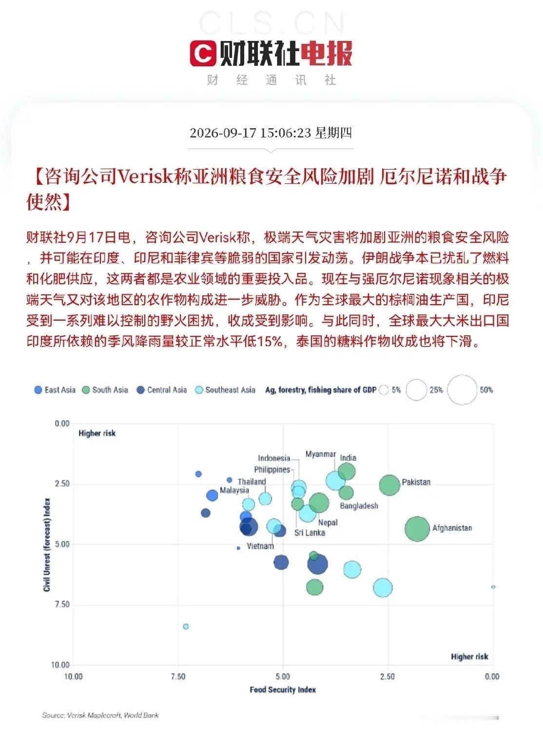 粮食农业板块的催化剂来了…                就在刚刚，知名咨询公司