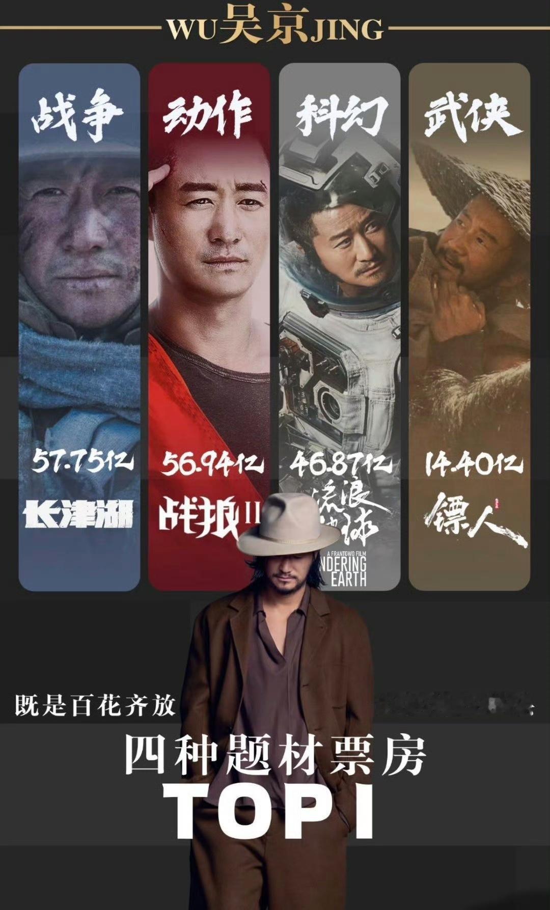 吴京这爆剧体质，真是把“票房灵药”焊死在身上了！
动作、科幻、战争、武侠，四大赛