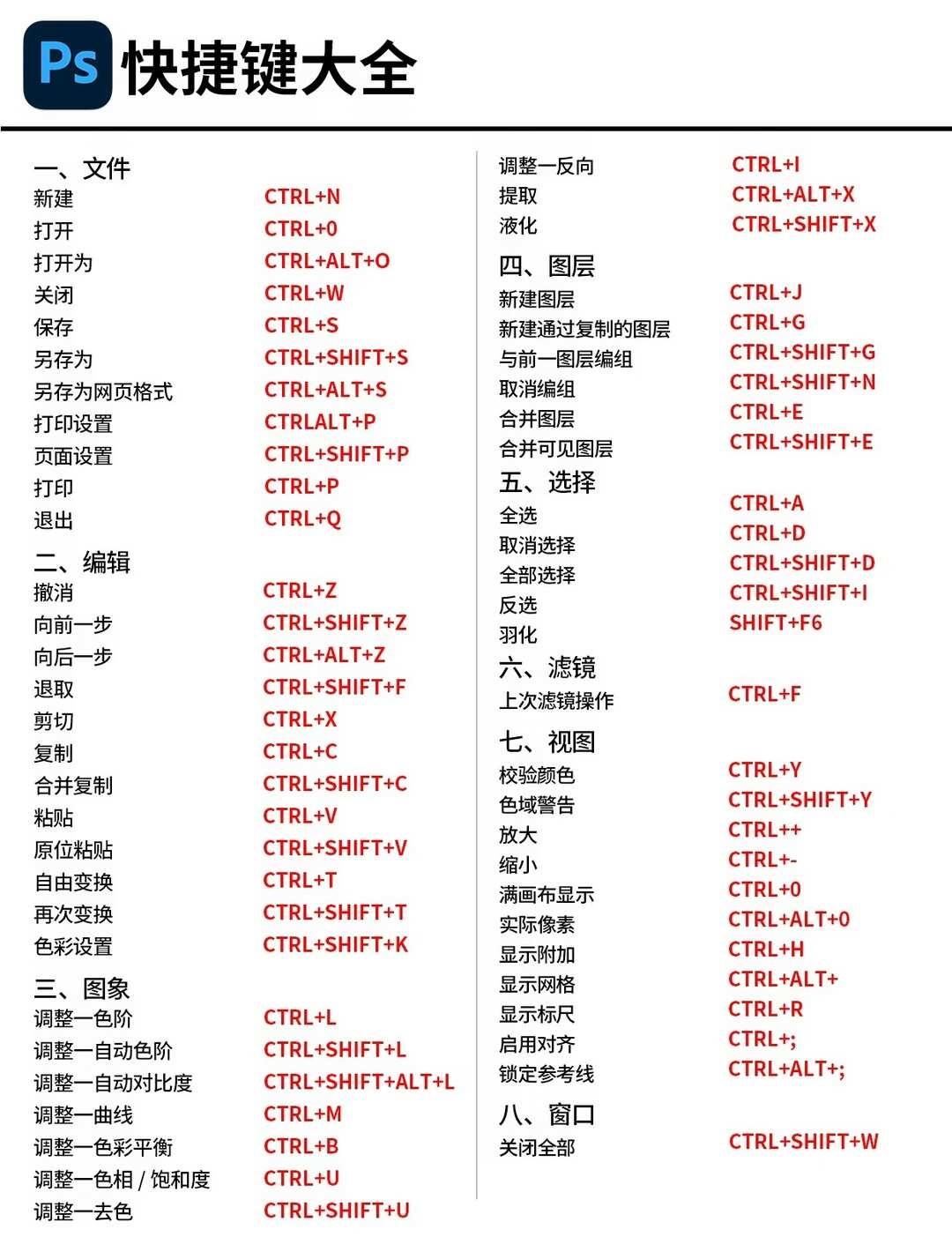 ps｜Photoshop 快捷键大全
刚接触PS的时候，完全不想记快捷键，全部靠