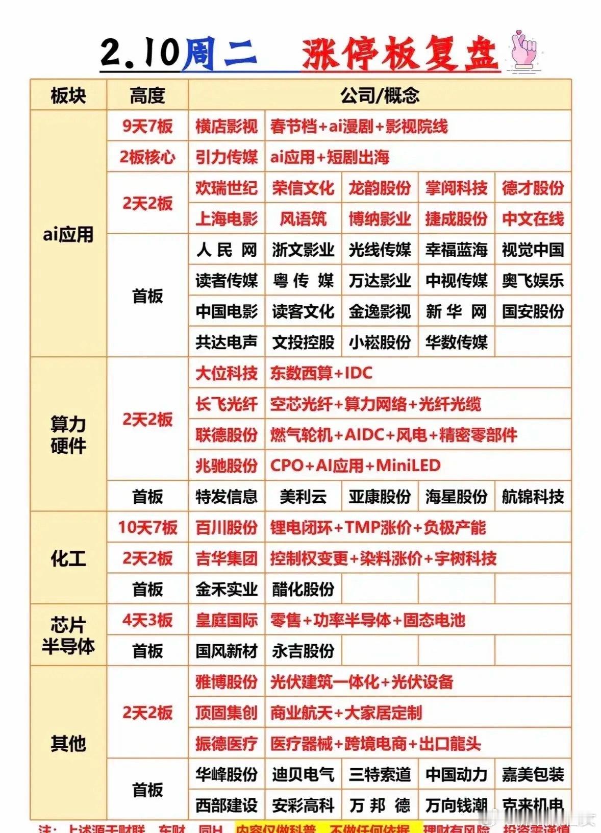 2月10日涨停梯队梳理分析！1. 横店影视：主营影视发行、院线运营，叠加春节档票