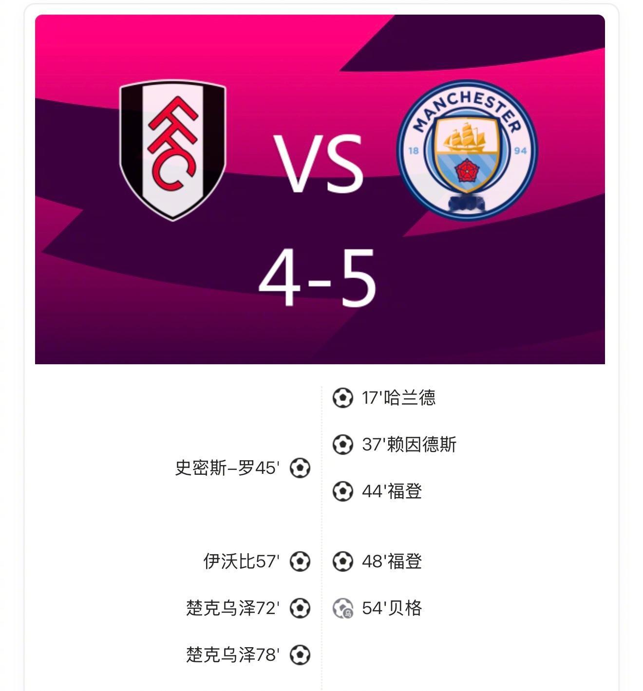 【战报：让五追四！富勒姆4比5曼城 ，楚克乌泽双响】上半场哈兰德首开纪录打进个人