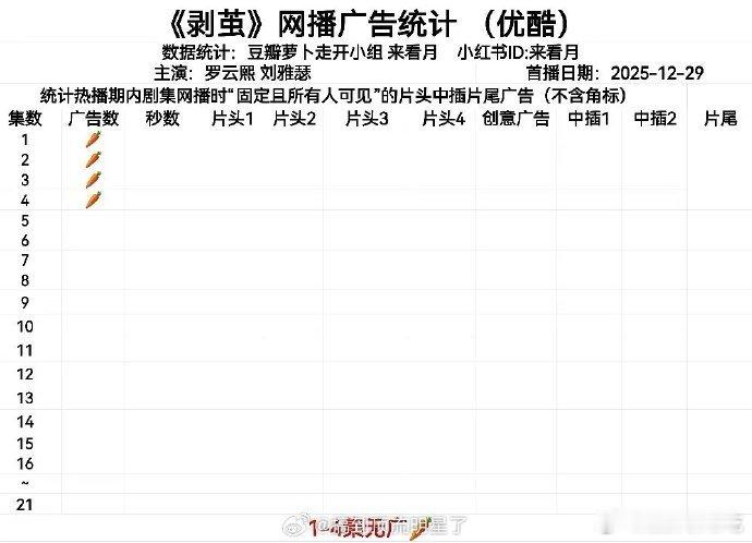 破茧0广开局，罗老师第二部0️⃣广开剧的剧了，上一次是治愈系 