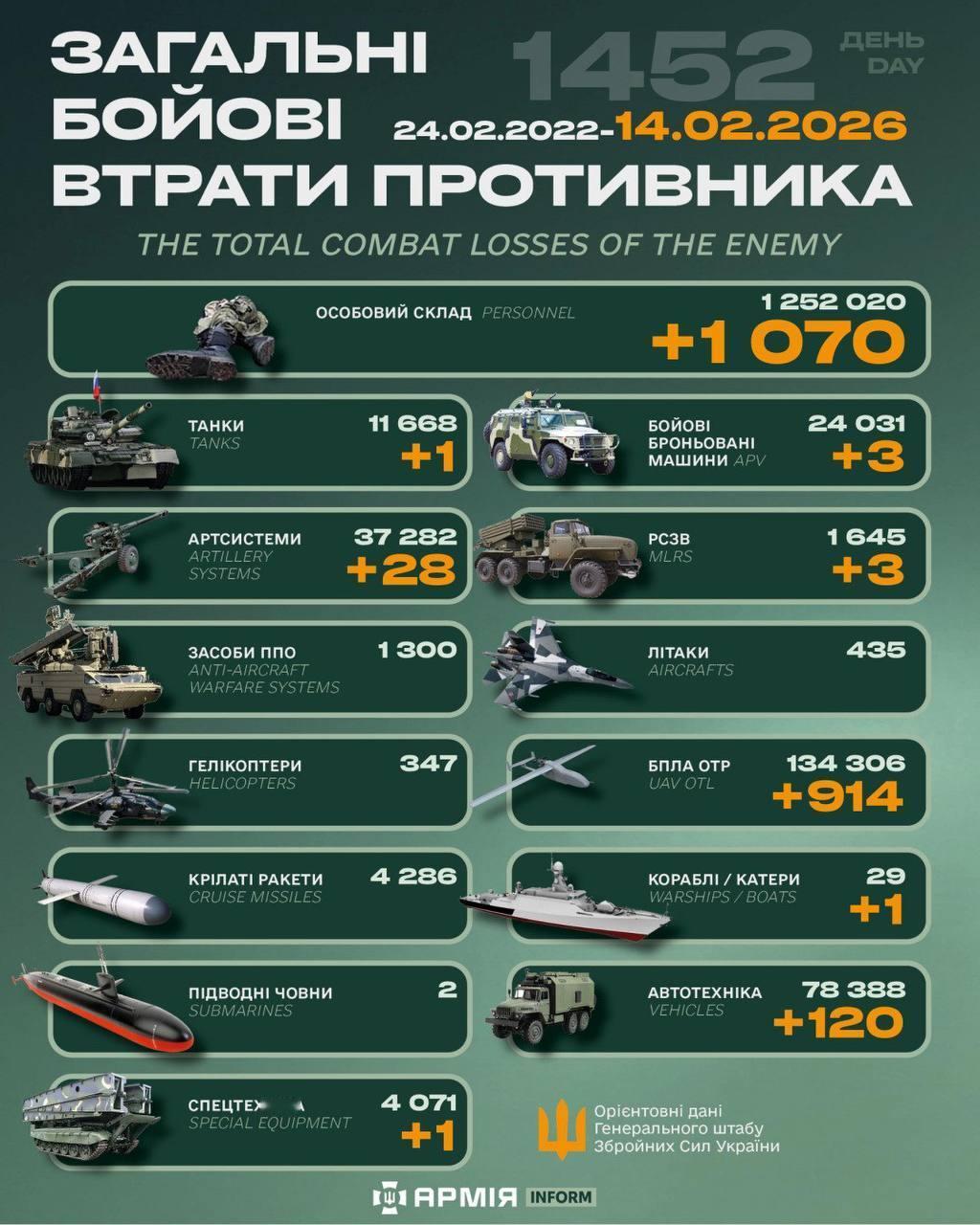 今日乌方战报（战争第1452天）--来源：今日乌克兰关注俄乌局势最新展俄乌局势俄