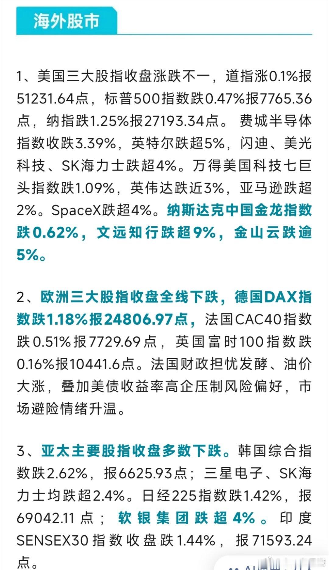 早安☀️全球股市财经美股[超话]海外方面，美联储官员释放偏鹰加息信号叠加美财政赤