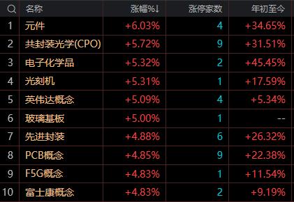 【8月4日午评：午后大盘反弹有望延续 风格切换是今天主题】

        市