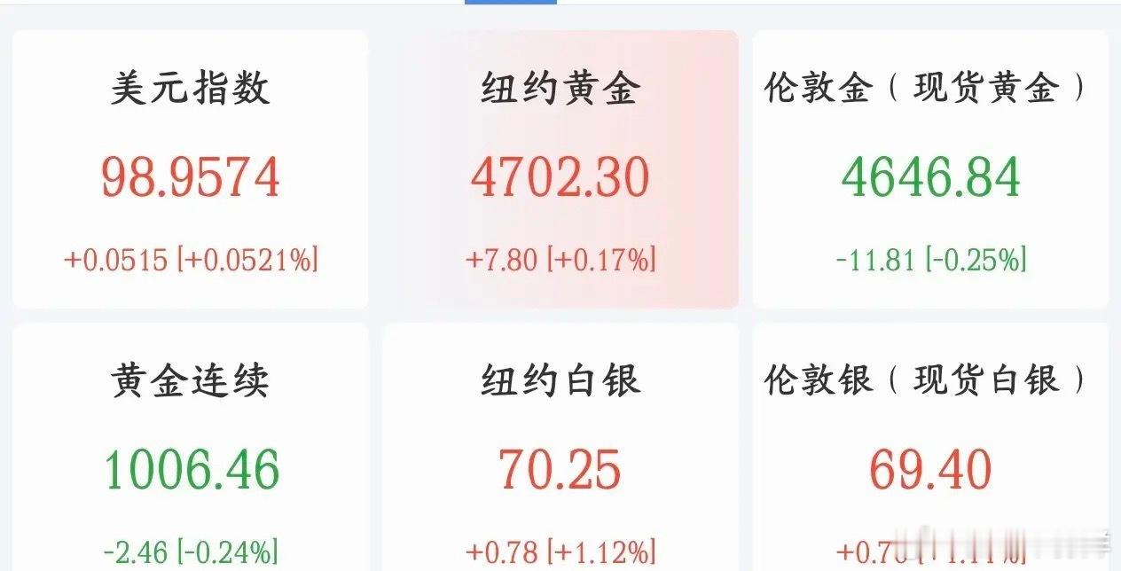 黄金这是又要火了，已经预测5000美元不是梦了法国外贸银行把黄金年底目标价从46