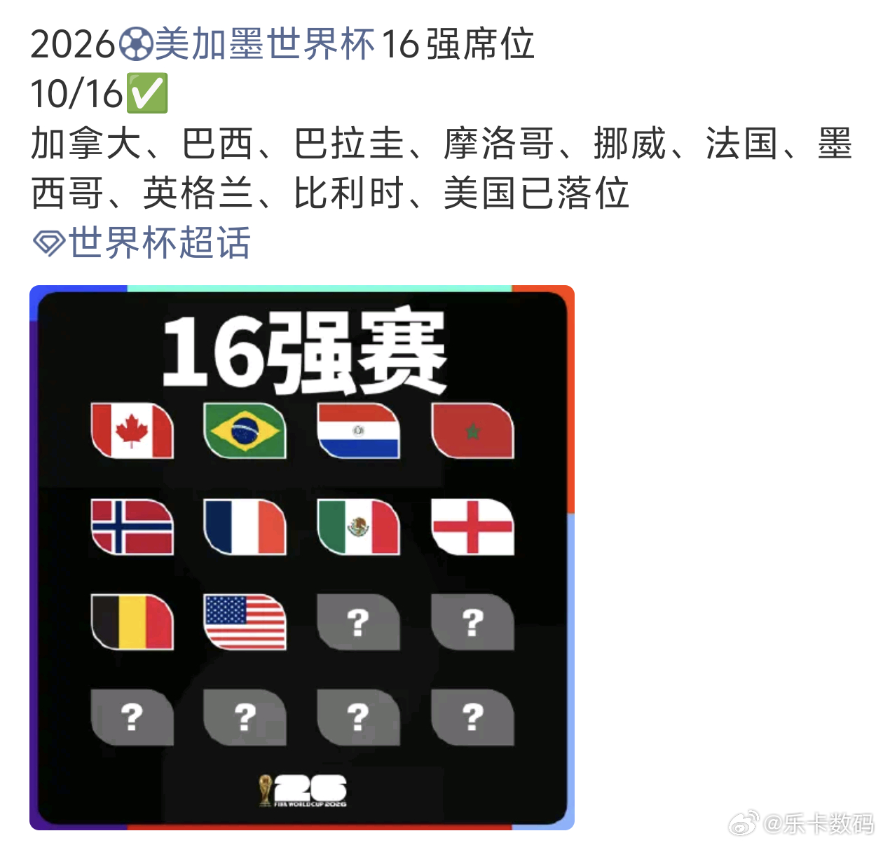 世界杯16强已确定10席还有两天剩下最后6个队伍就要揭晓 