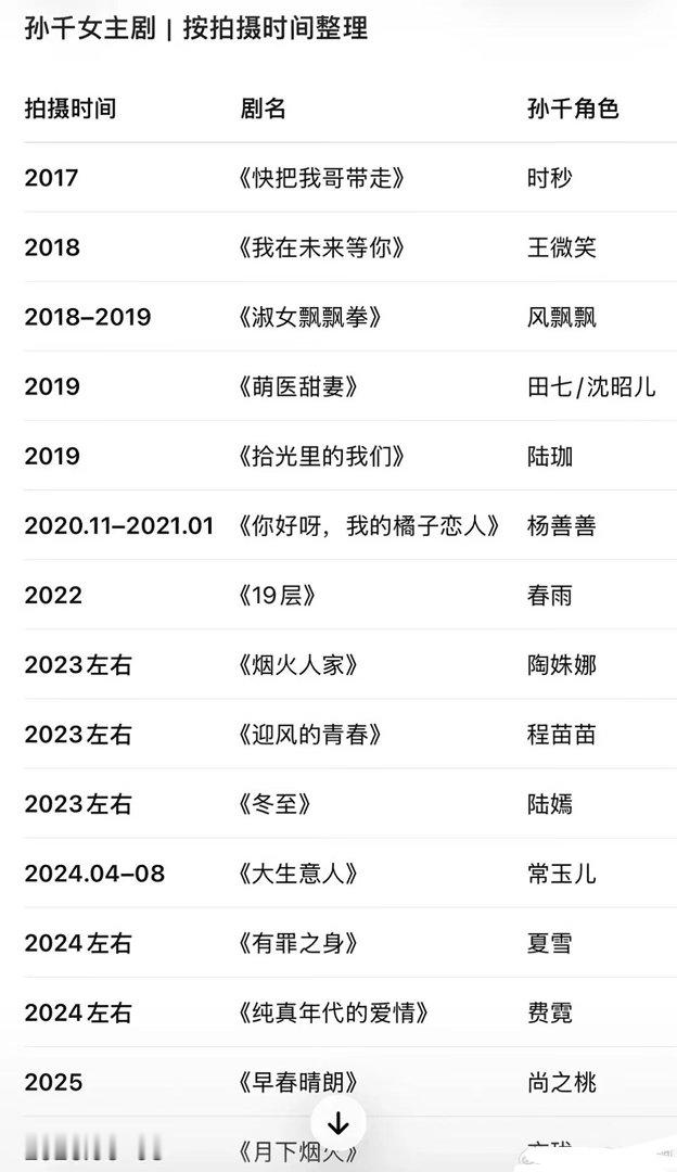孙千居然已经演了15部女主剧了孙千｜孙千[超话] ​​​