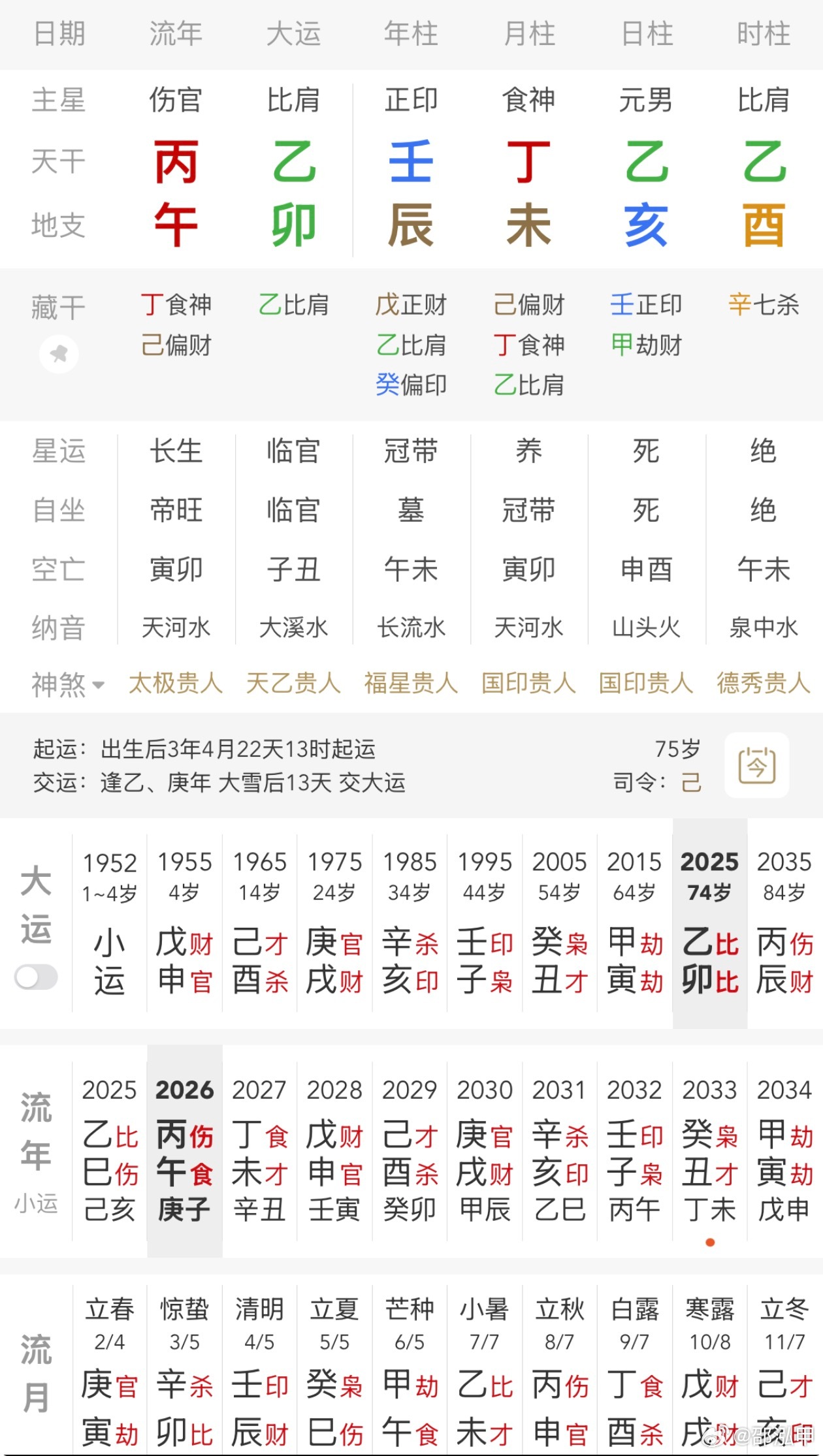 之前有粉丝投稿泰国国王的八字，今日和大家一起探讨下；乙木日主生未月，丁火出干，食