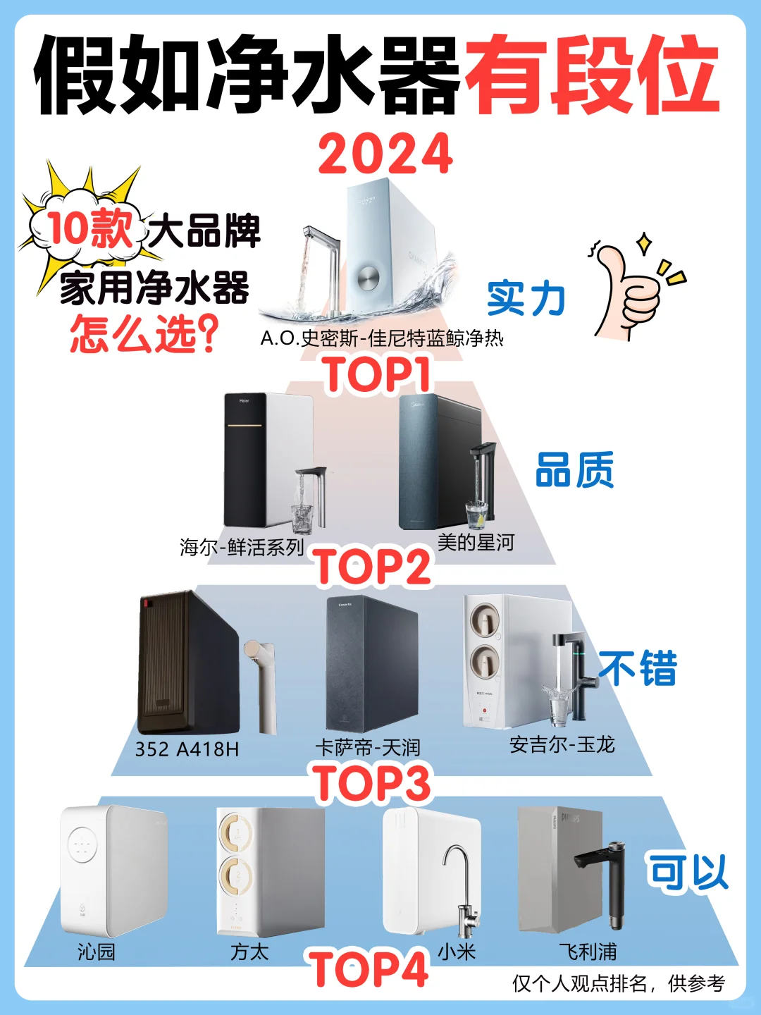 厨房净水器挑花眼❓这篇教你怎么选✅