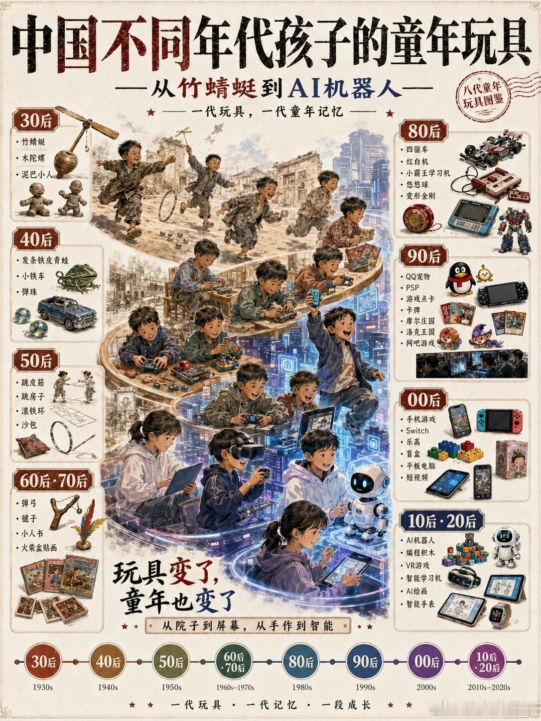 中国不同年代孩子的童年玩具！其实每一代人怀念的，都不只是玩具，而是那个没有压力、