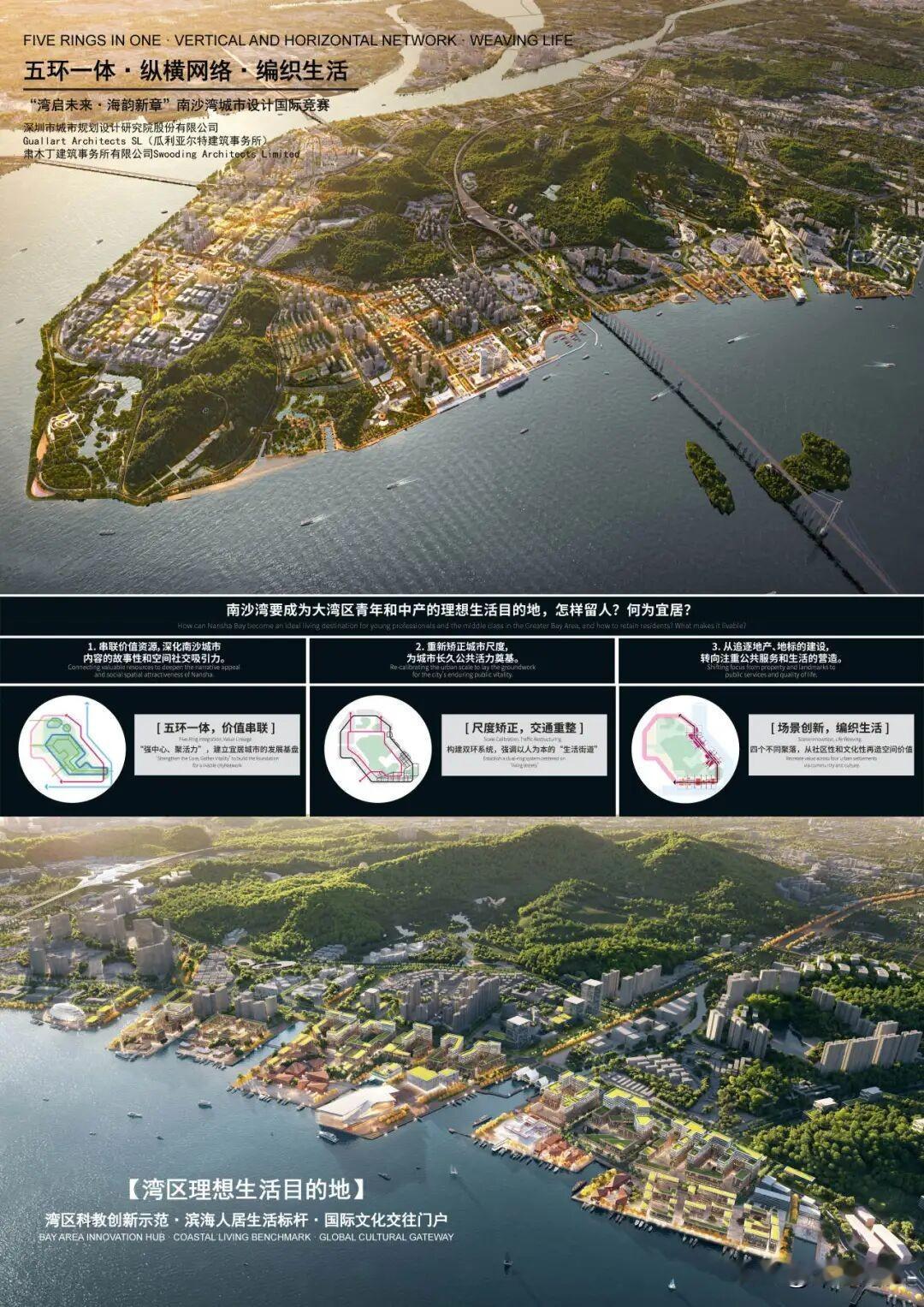 【南沙湾城市设计国际竞赛入选方案赏析】近日，“湾启未来・海韵新章”南沙湾城市设计