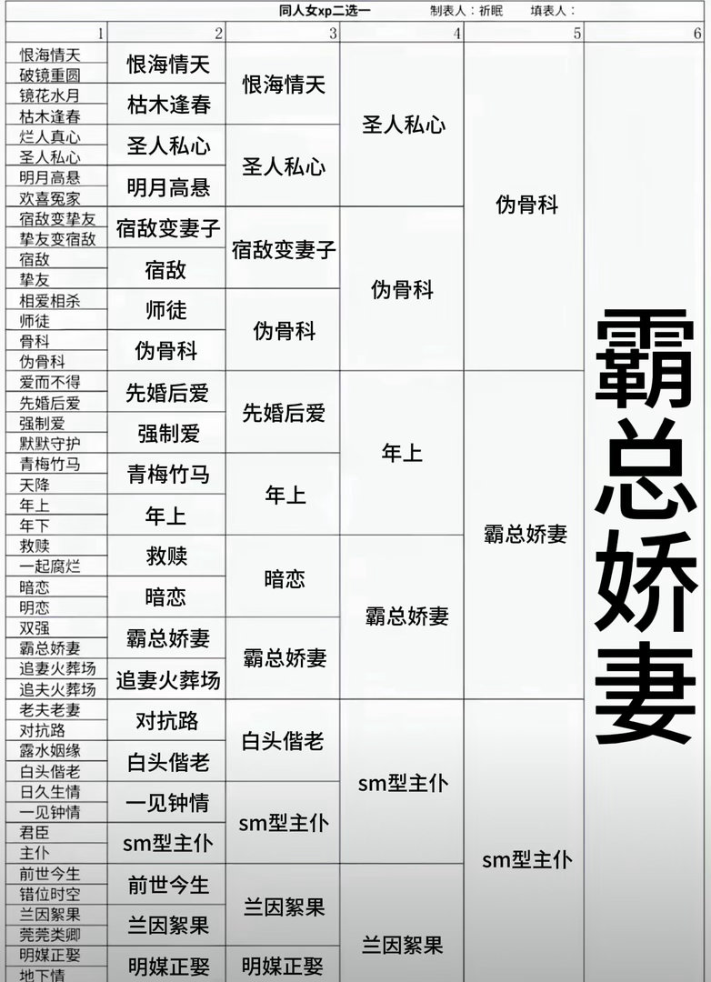 填完第一列我就知道最终答案了