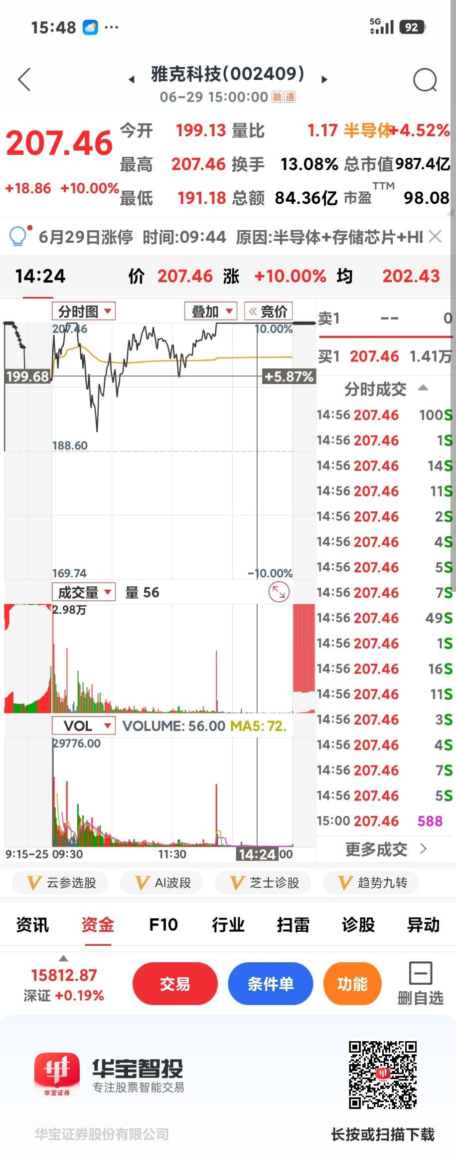 绑定了长鑫就能涨停吗[呲牙]