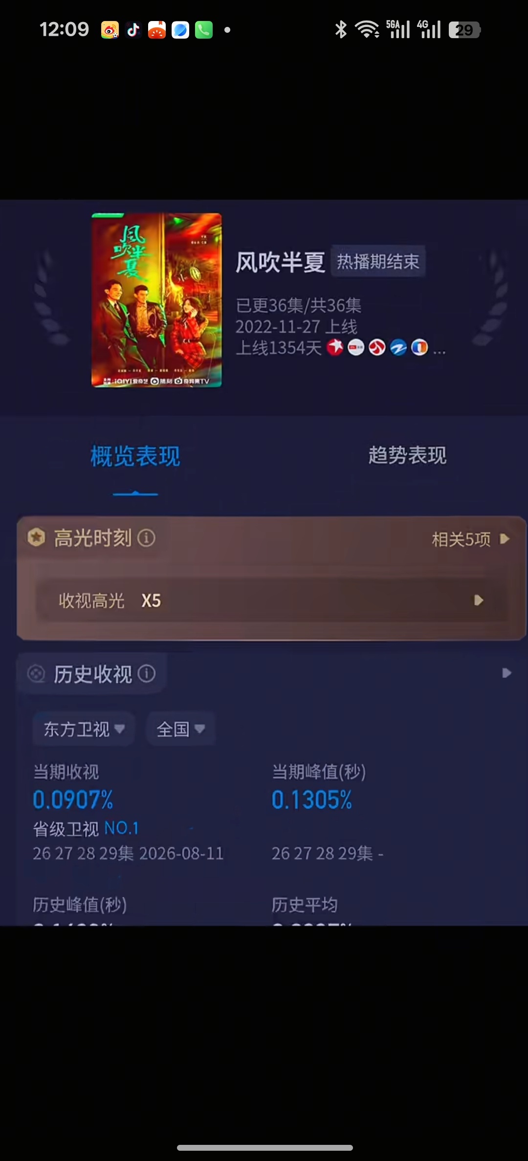 赵丽颖开始统治电视台：东方卫视上午4集连播风吹半夏  晚上黄金档四川卫视重播胭脂