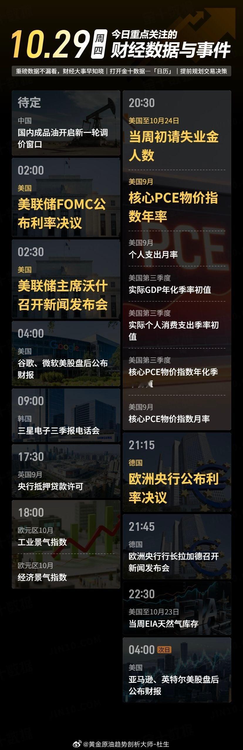 【今日重点关注的财经数据与事件：2026年10月29日 周四】① 待定 国内成品