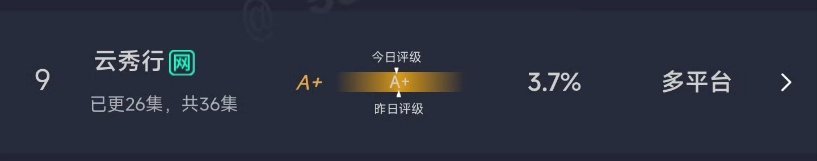 老寒老且多平台3.7，什么水平 