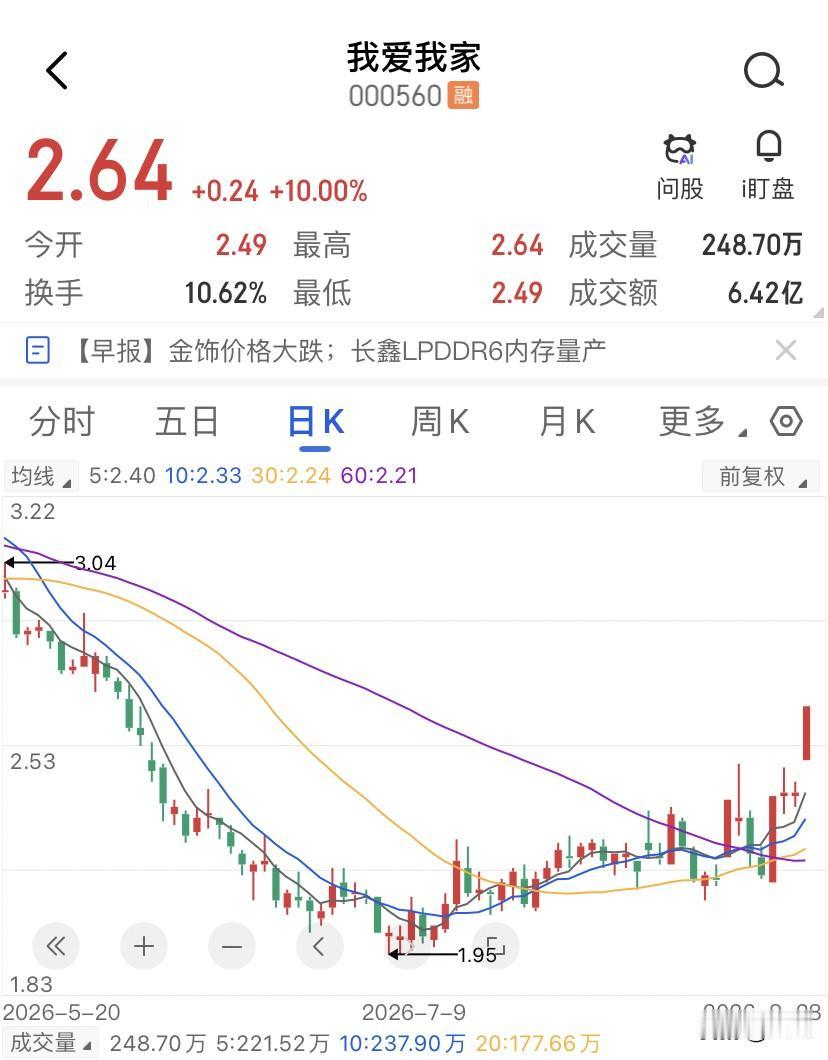 底部磨了多年的我爱我家，封板是价值开始回归了吗？25年的我爱我家全年净利润亏损9