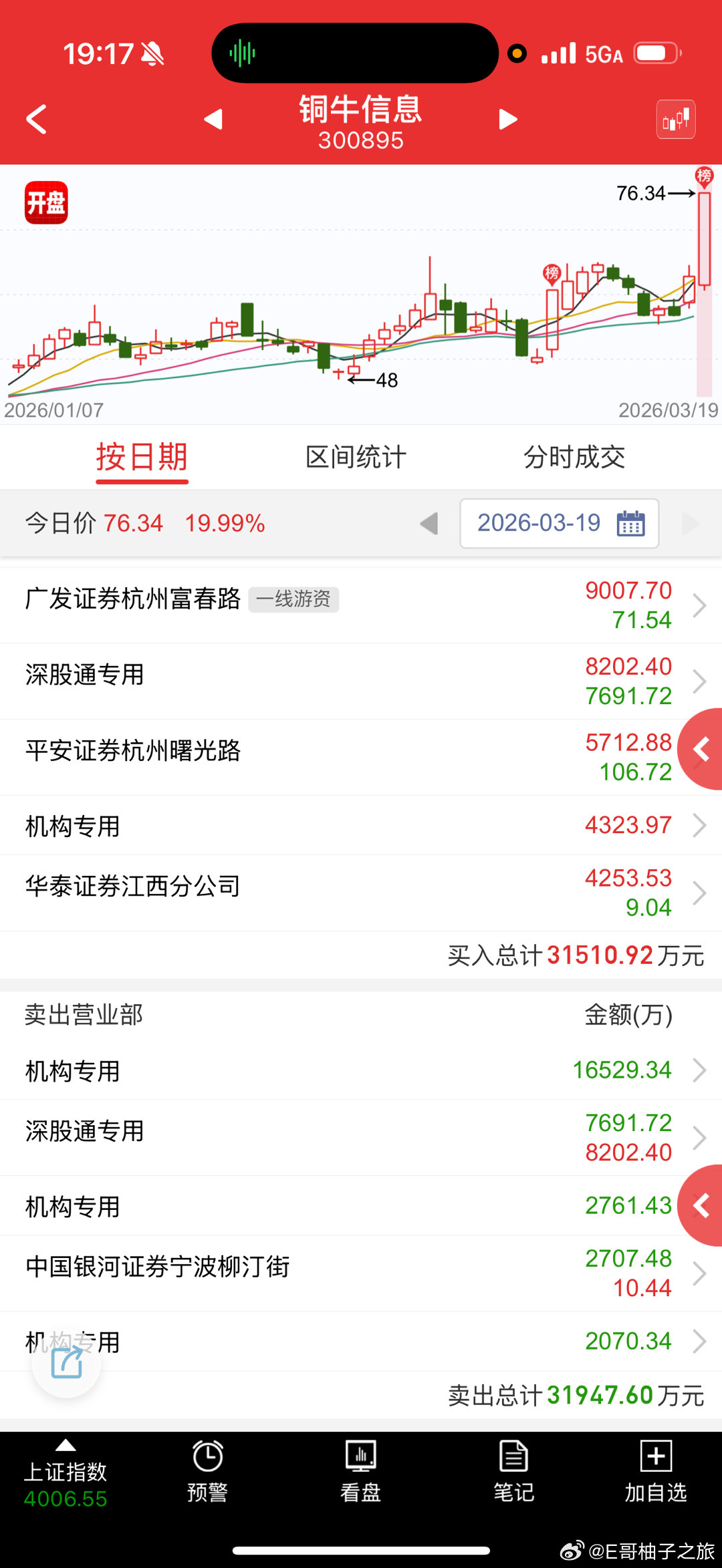 铜牛信息 sz300895[股票] 明天出钱往上拉溢价 