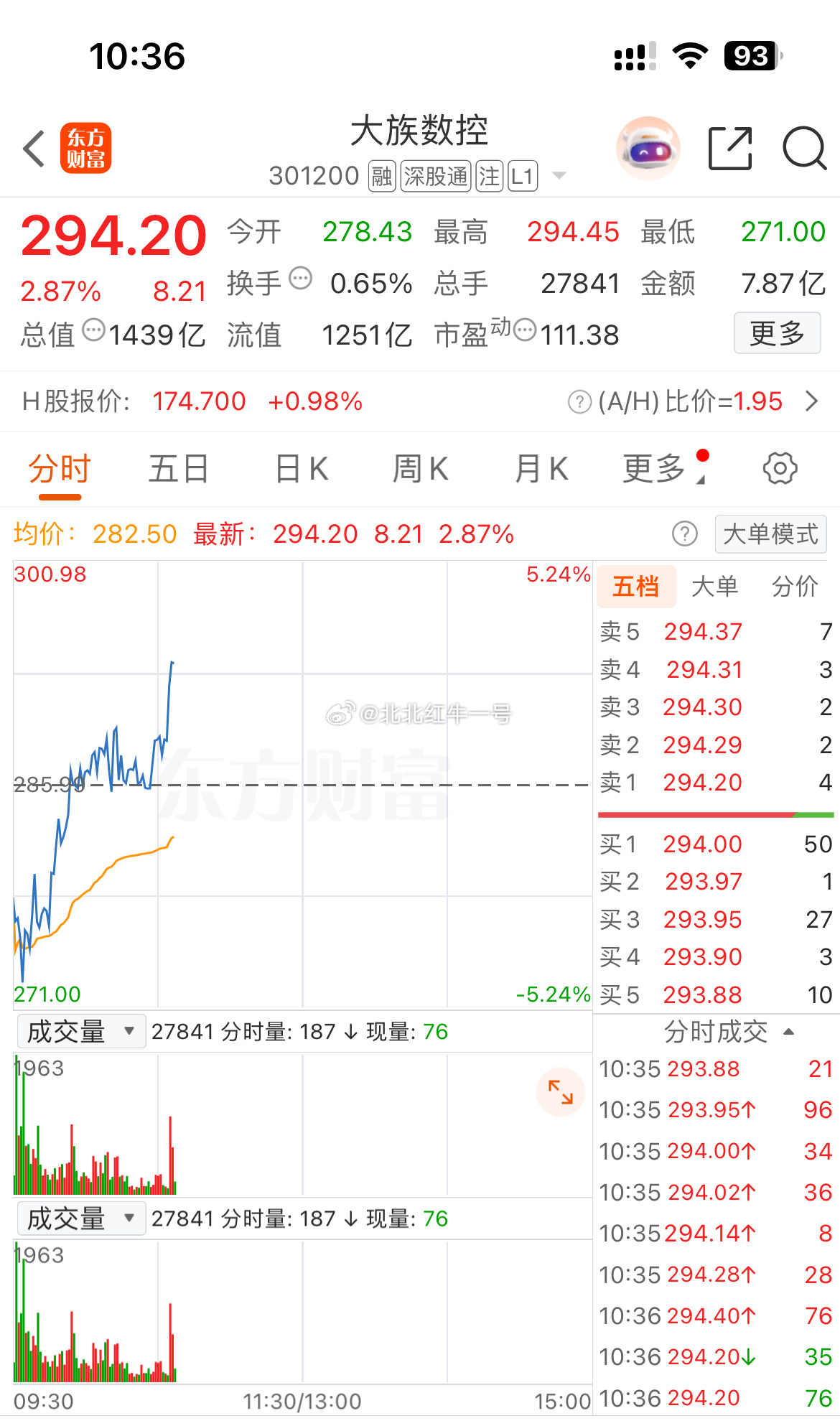 一支穿云箭，主力来见面，红盘到手，吃肉兑现