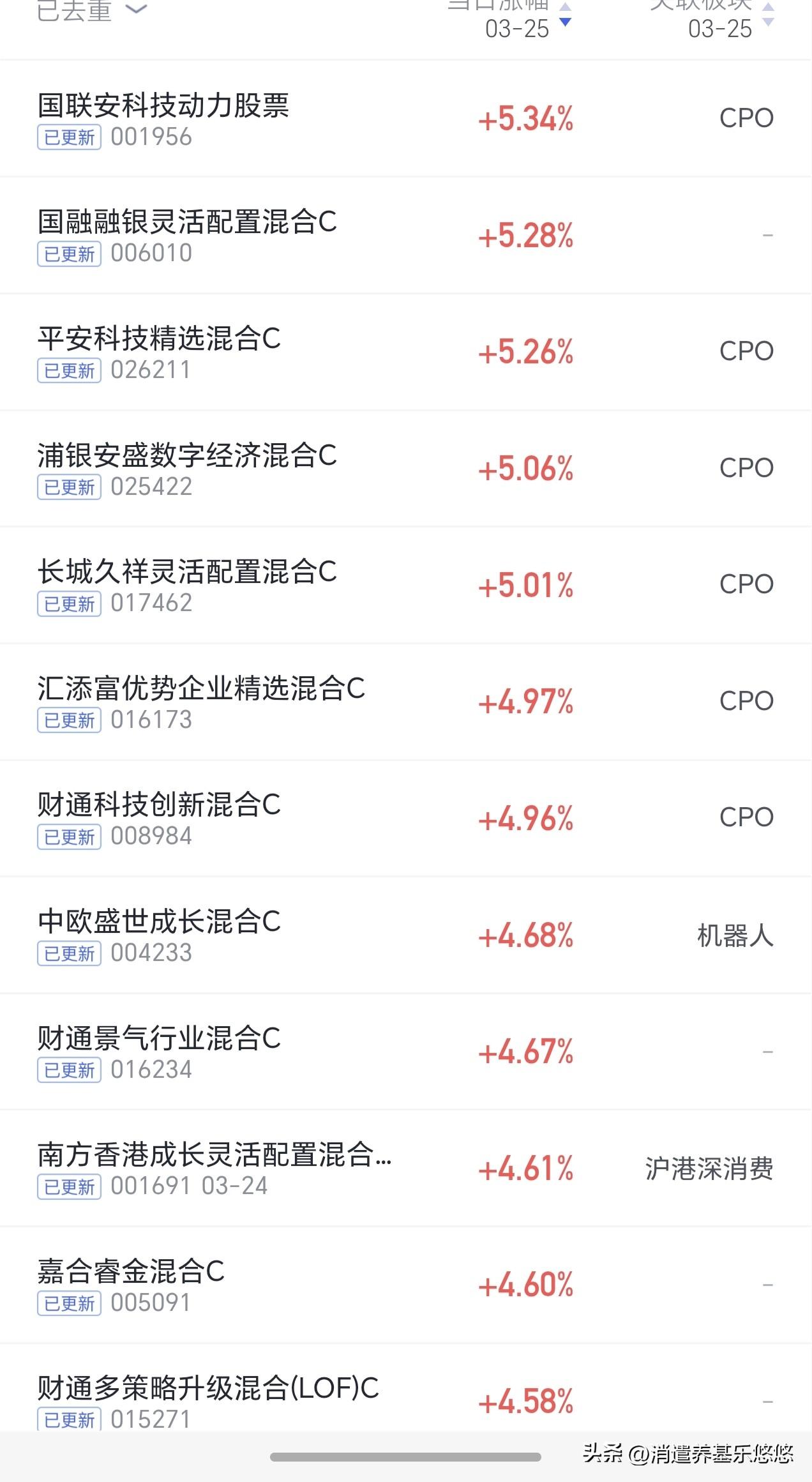 净值出来，机器人出了一回彩，永赢机器人大涨4.28%，cpo蒲银数字经济大涨超5