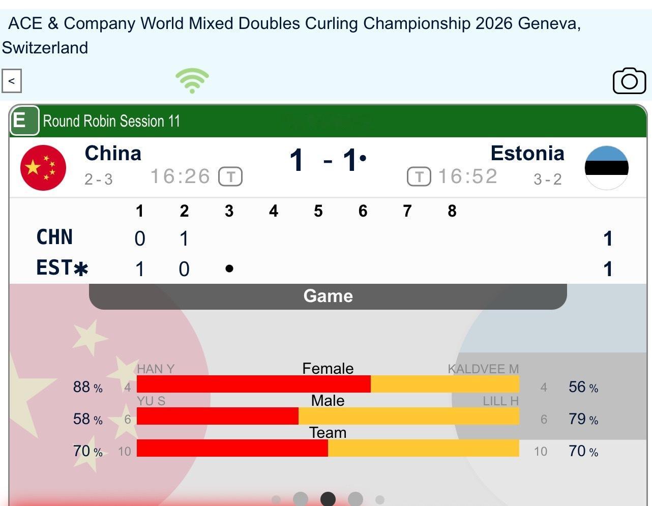 冰壶2026混双冰壶世锦赛 【混双A组】第二局中国后手保1，中国1-1爱沙尼亚 