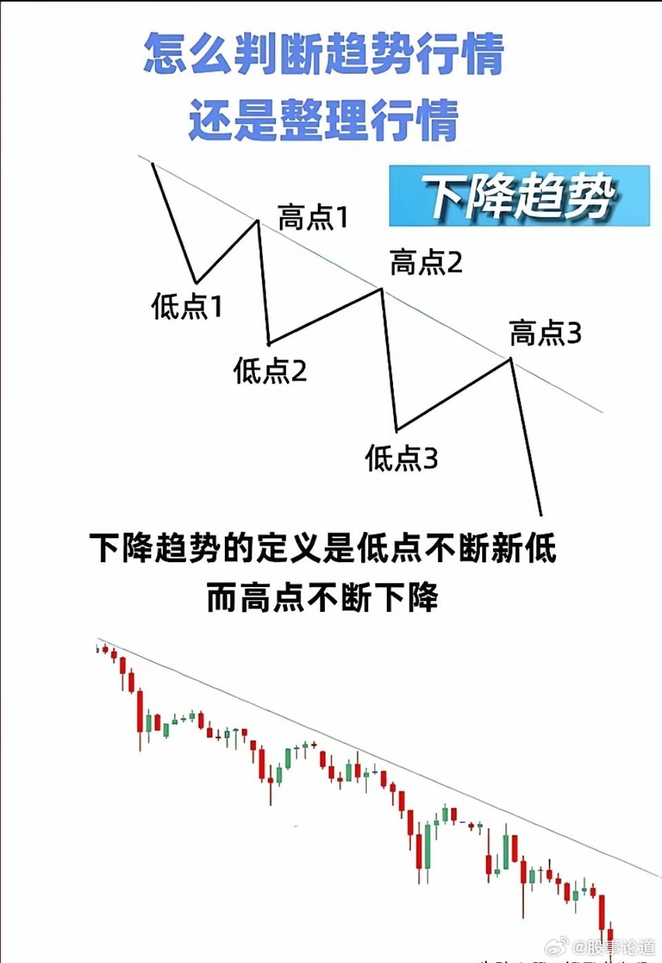 分享我们交易员看图指标，技术干货分享，看似枯燥无味，实在含金量很大，懂的的老铁都