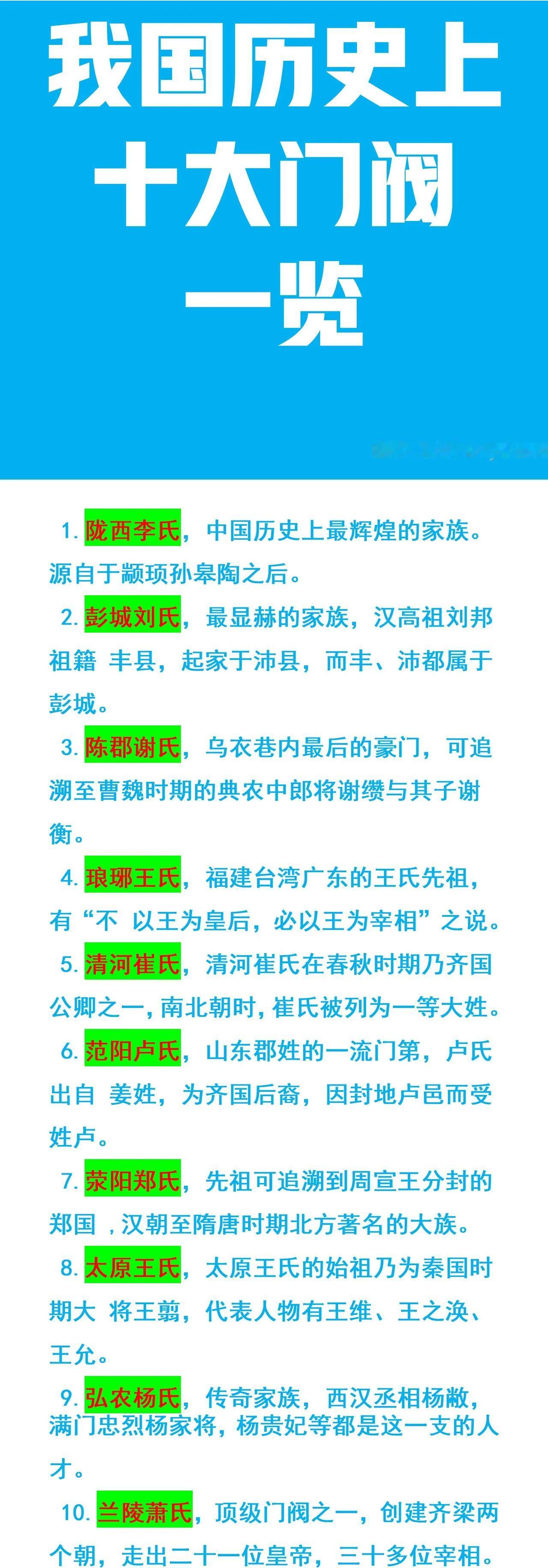 陇西李氏：祖上辉煌；
彭城刘氏：祖上辉煌；
琅琊王氏：祖上辉煌；
弘农杨氏：祖上