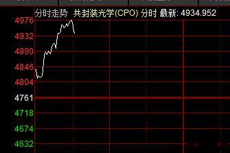 不会半天都稳不住吧，昨天外围都是涨的不错的，不要跟跌不跟涨嘛。。 