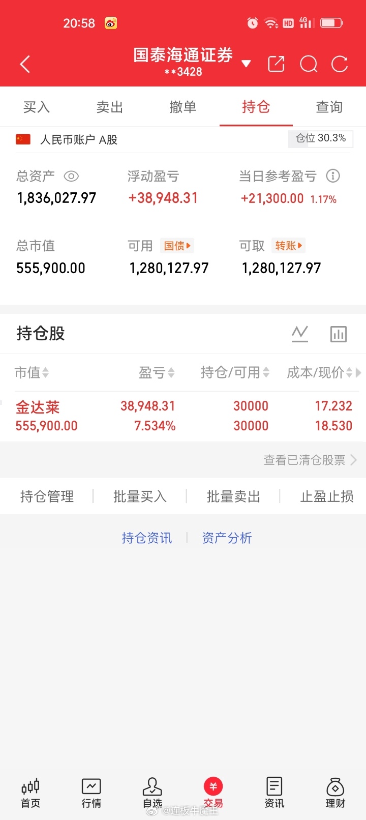 周四账户盈利21300元大肉到手，这份收益来之不易。行情波动反复，能稳稳拿到这么
